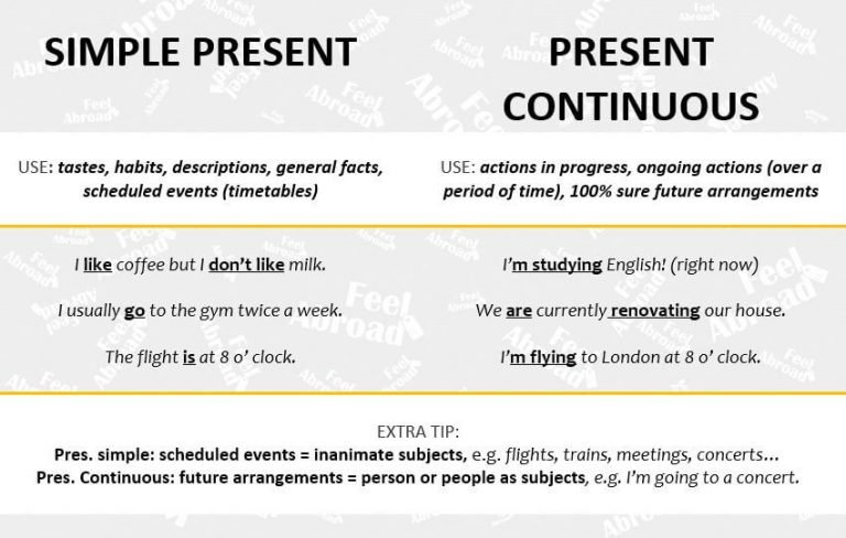 Present Simple E Present Continuous Quando Si Usano